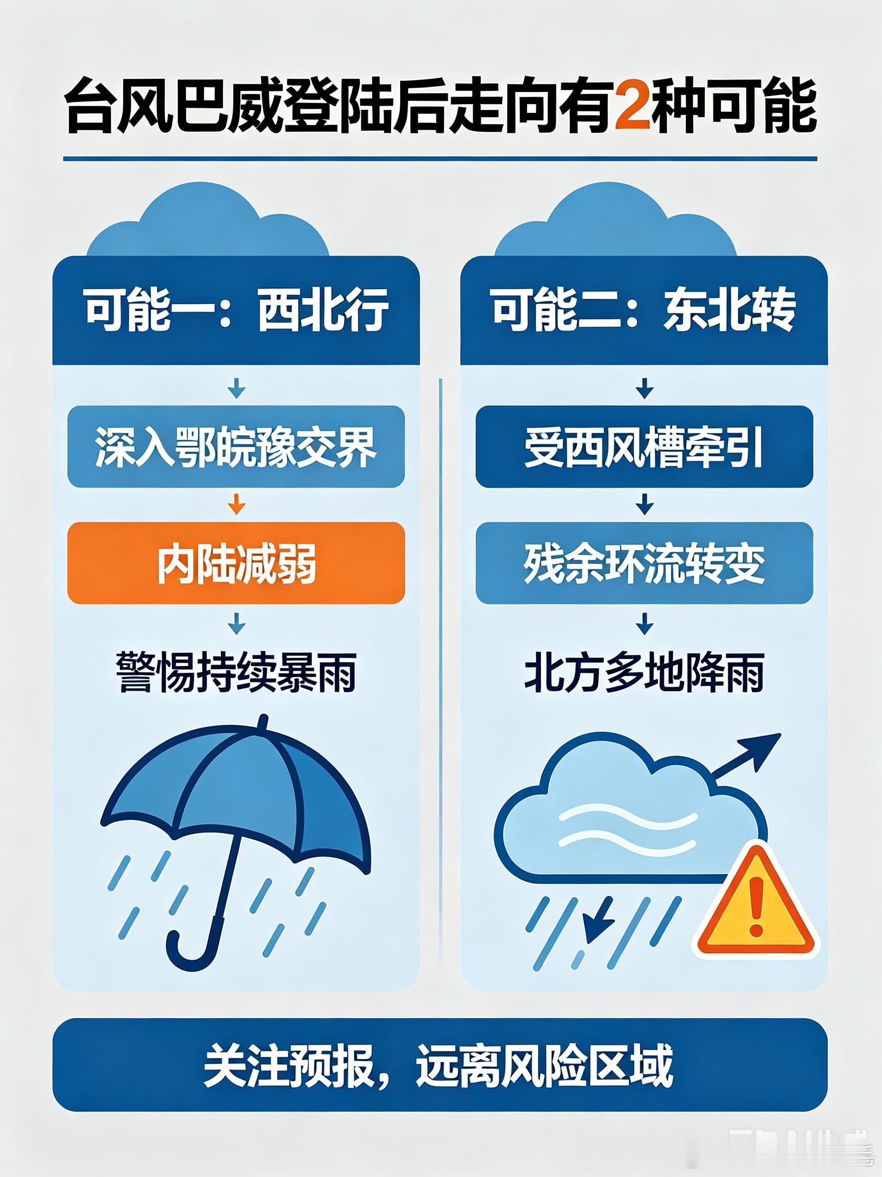 台风巴威登陆后走向有2种可能气象专家预判，巴威登陆后存在两条发展路径。路径一：持