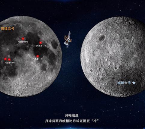 当嫦娥六号带着月背样本成功返回地球，到现在，科学家有了重大发现！10月15日