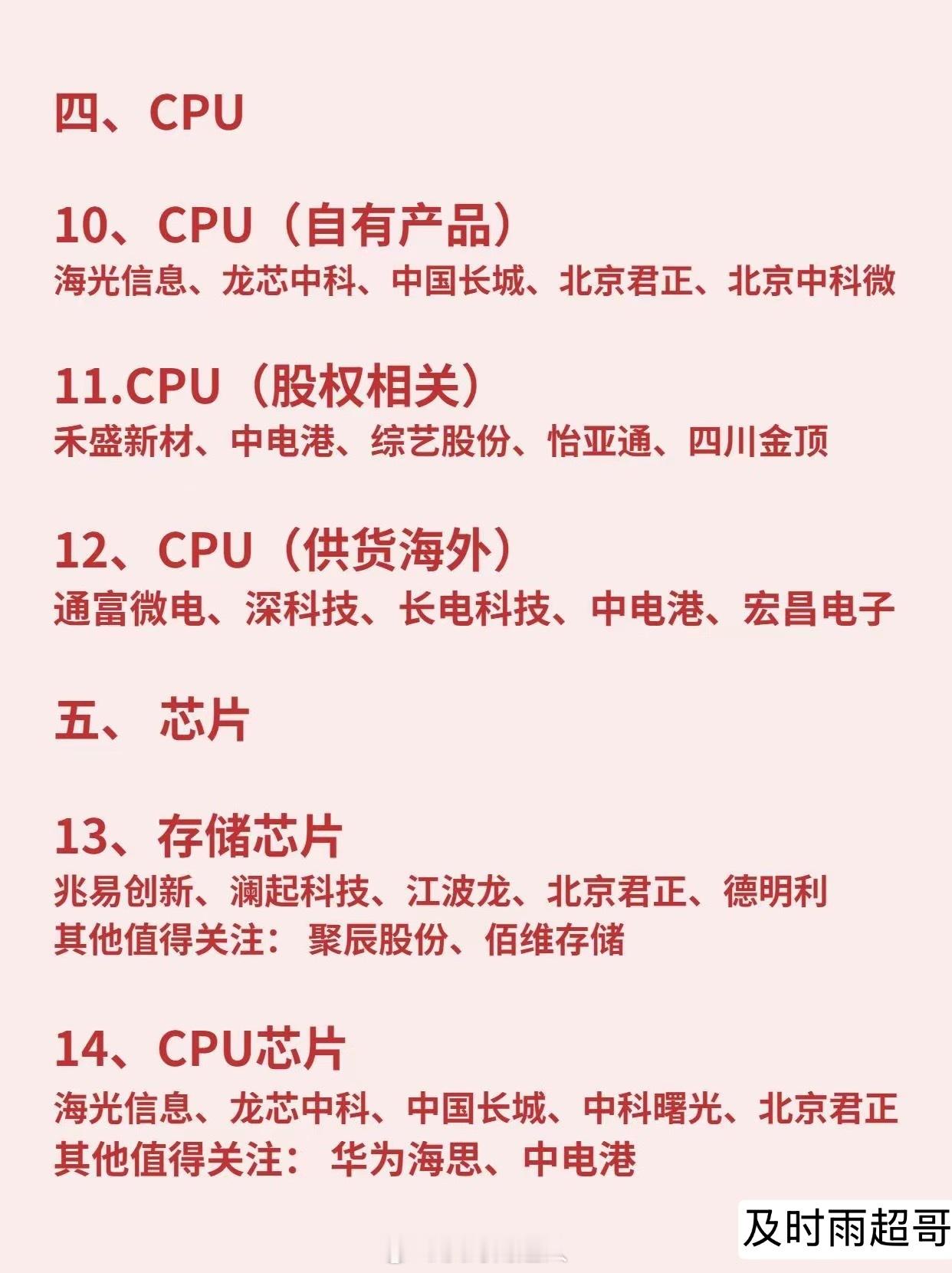 AI硬件16大细分领域热门公司1、法拉第旋光片福晶科技、英唐智控、东田微、中润光