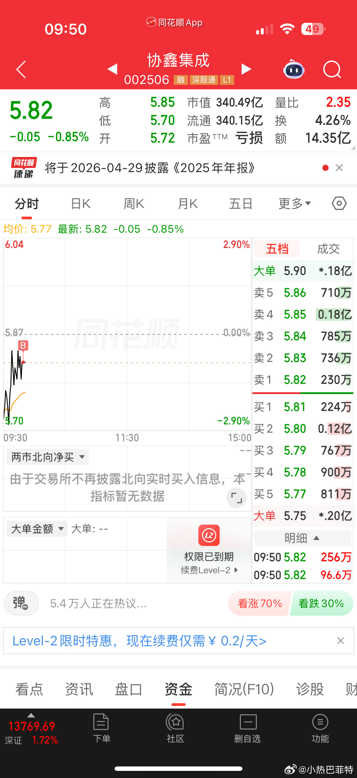 新仓低吸了一点