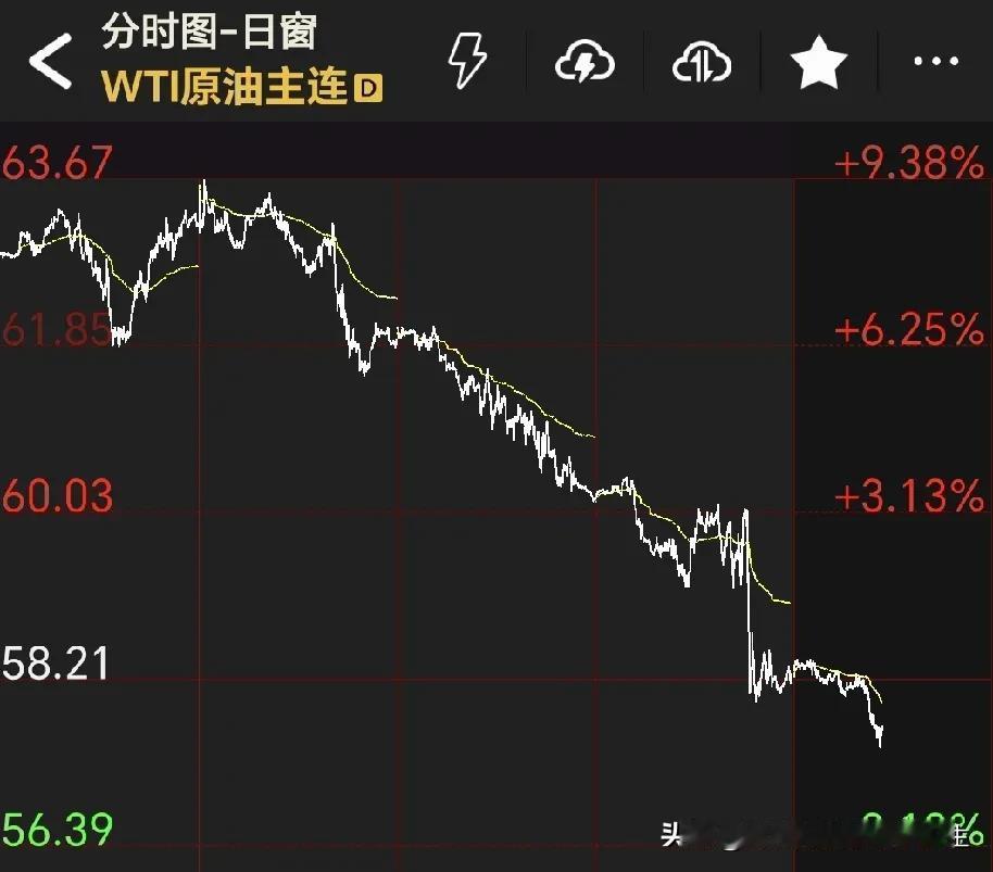 美国经济衰退，叠加沙特表态。美国一季度经济数据出现萎缩，市场预期美国极大概率进