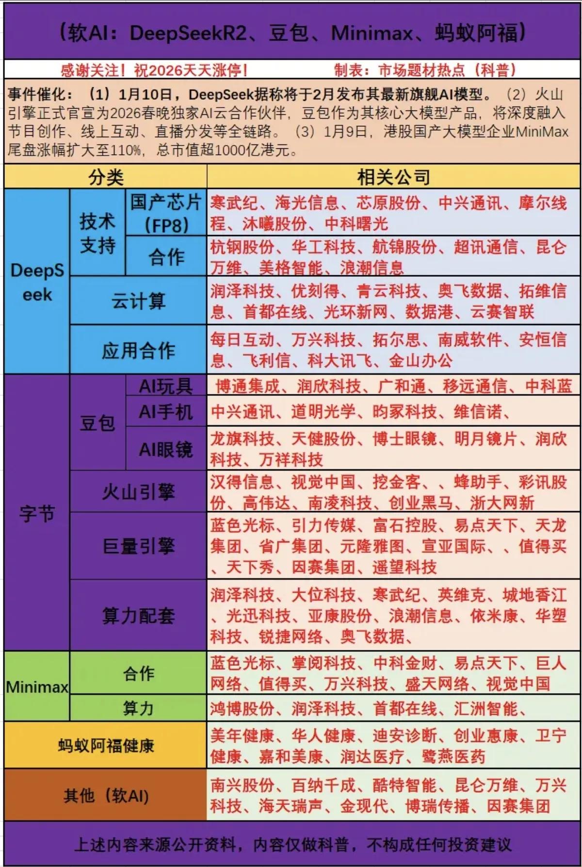 1月10日，下周A股这个板块有望大涨！！！deepseek据称将于2月发布其