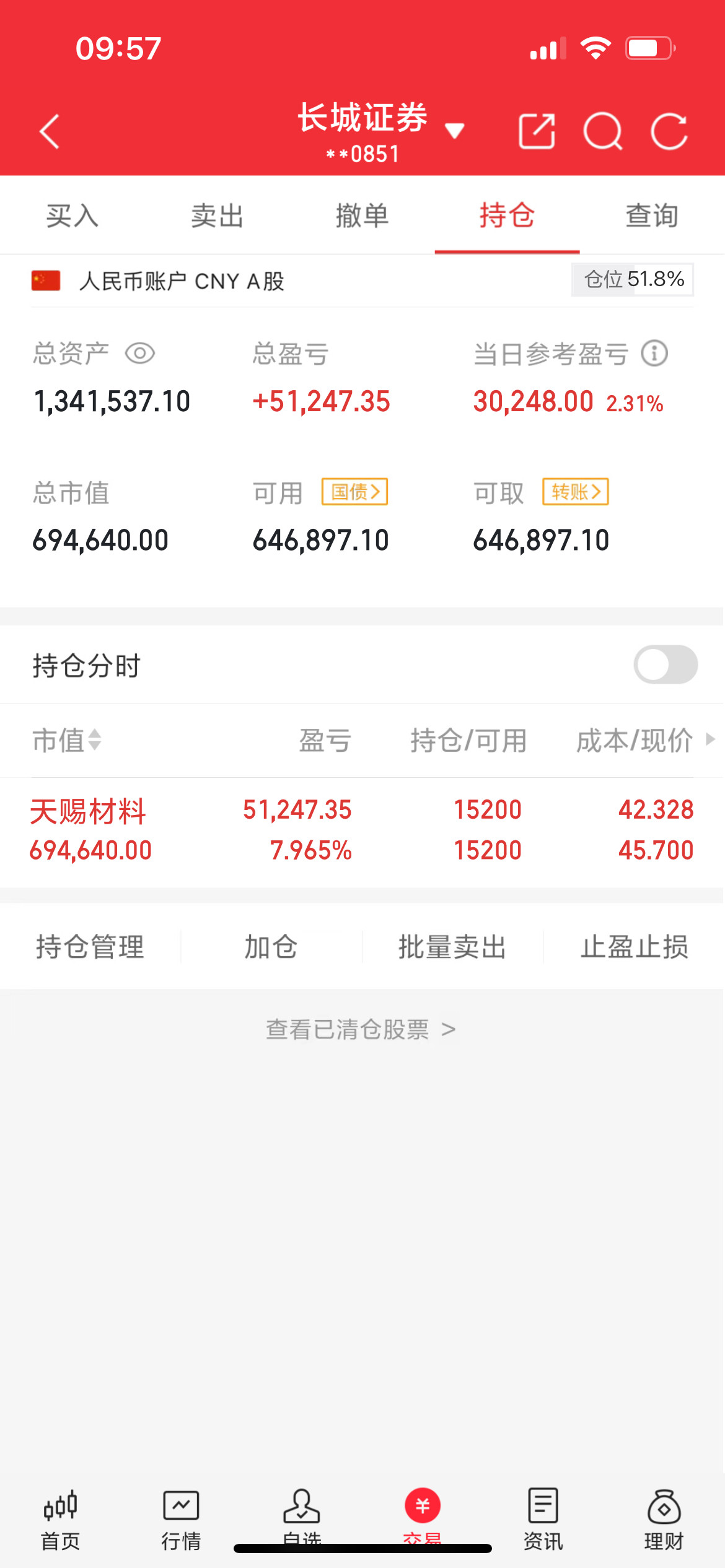 市场焦点总龙头：合富中国、平潭发展新能源：天际股份、天赐材料、多氟多、神马电力、