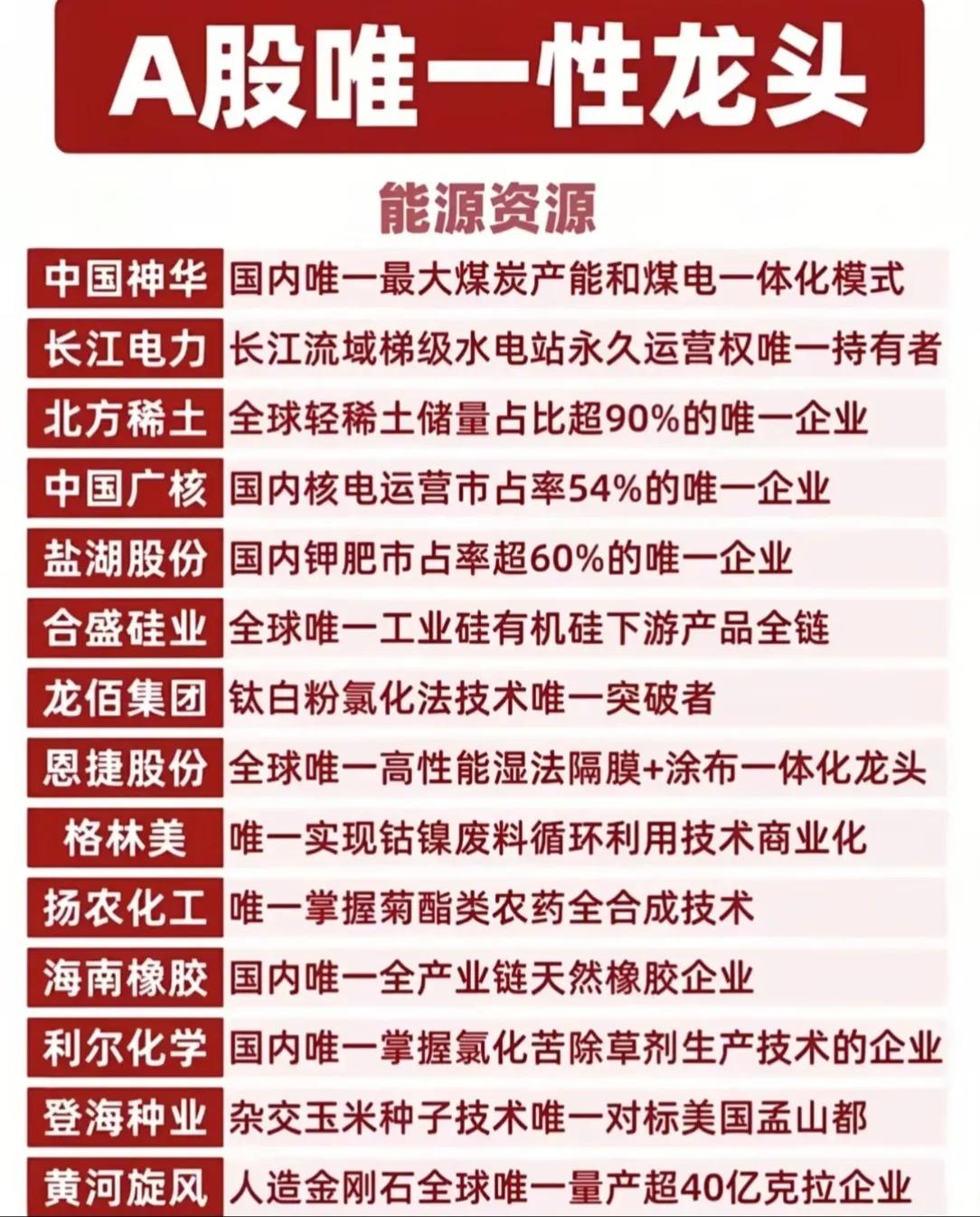 📊复盘A股“唯一性”龙头！这五大赛道藏着真核心资产？市场风格切换，具备“