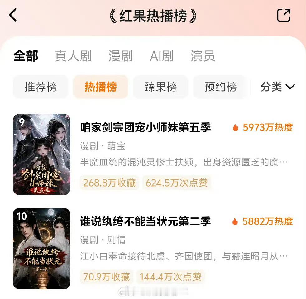 红果热播前10，只有一部真人剧​​​
