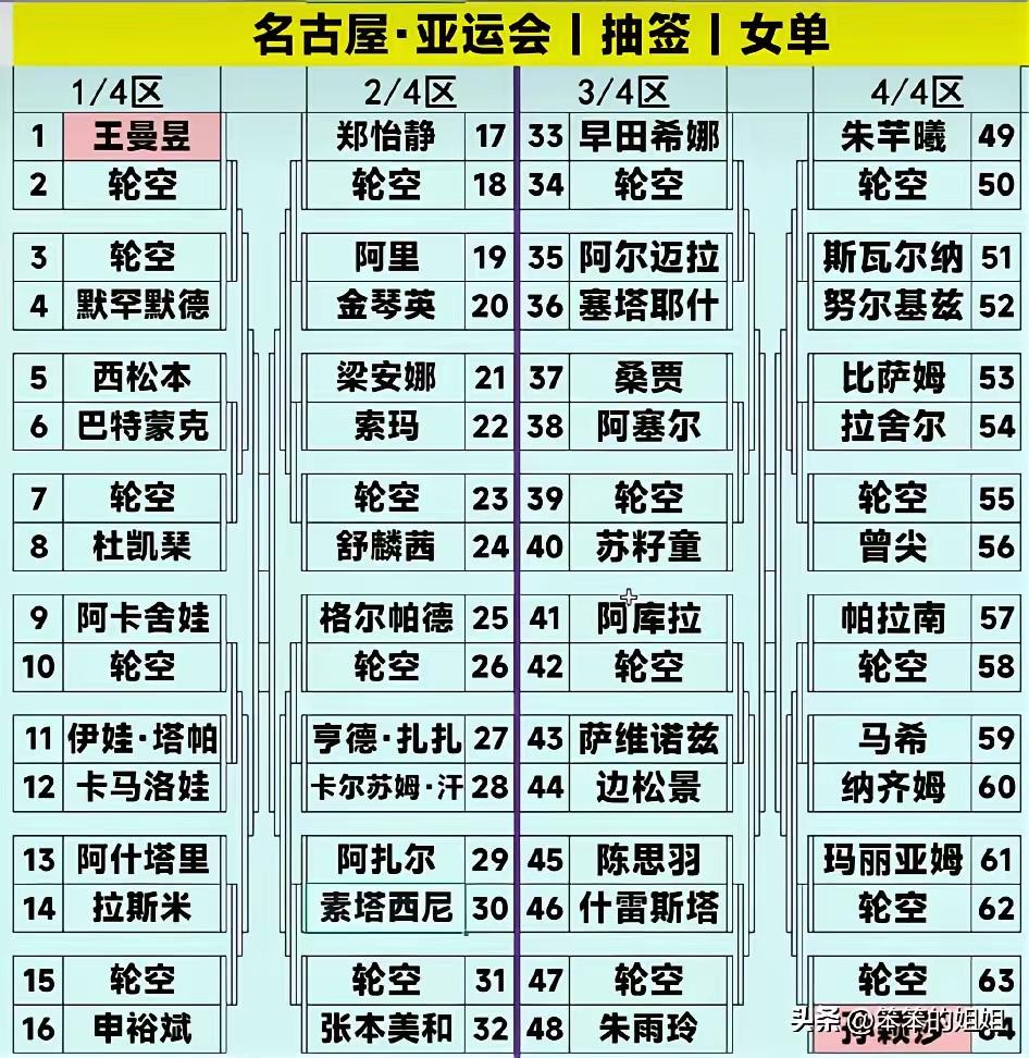 张本美和这是和王曼昱有什么仇什么冤，不论是升国旗，奏国歌的正赛，还是WTT的商业