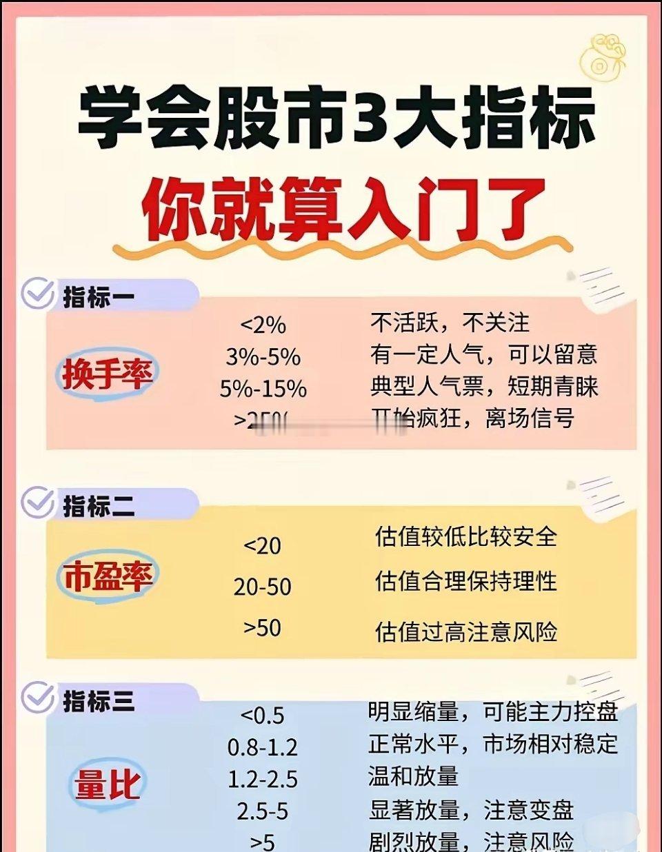 我炒股多年，就靠换手率和量比这两个简单指标炒股，特别好用。我总结好了规矩，股价在