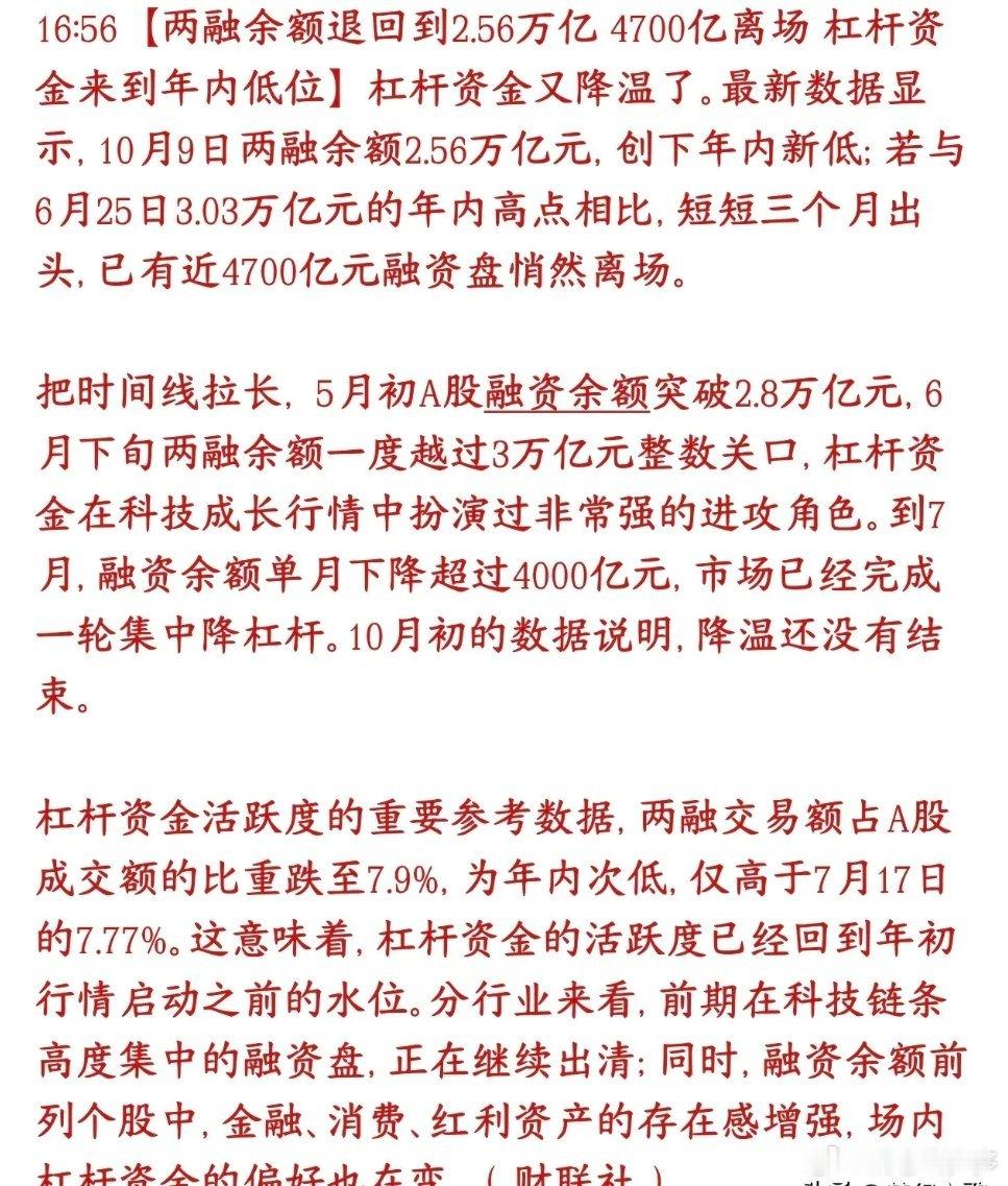 数据不会说谎，杠杆资金正在撤退，当下行情会越来越难。10月9日两融余额2.56万