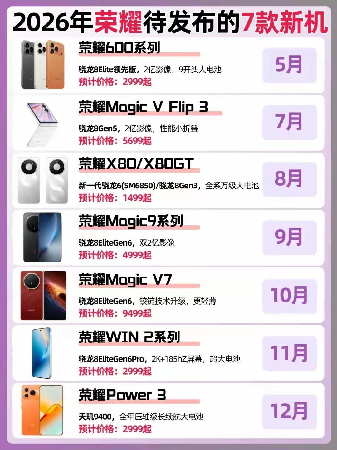 荣耀正在悄悄改写手机市场的高端战局，友商直呼“没活路啦”。从2999的600系列