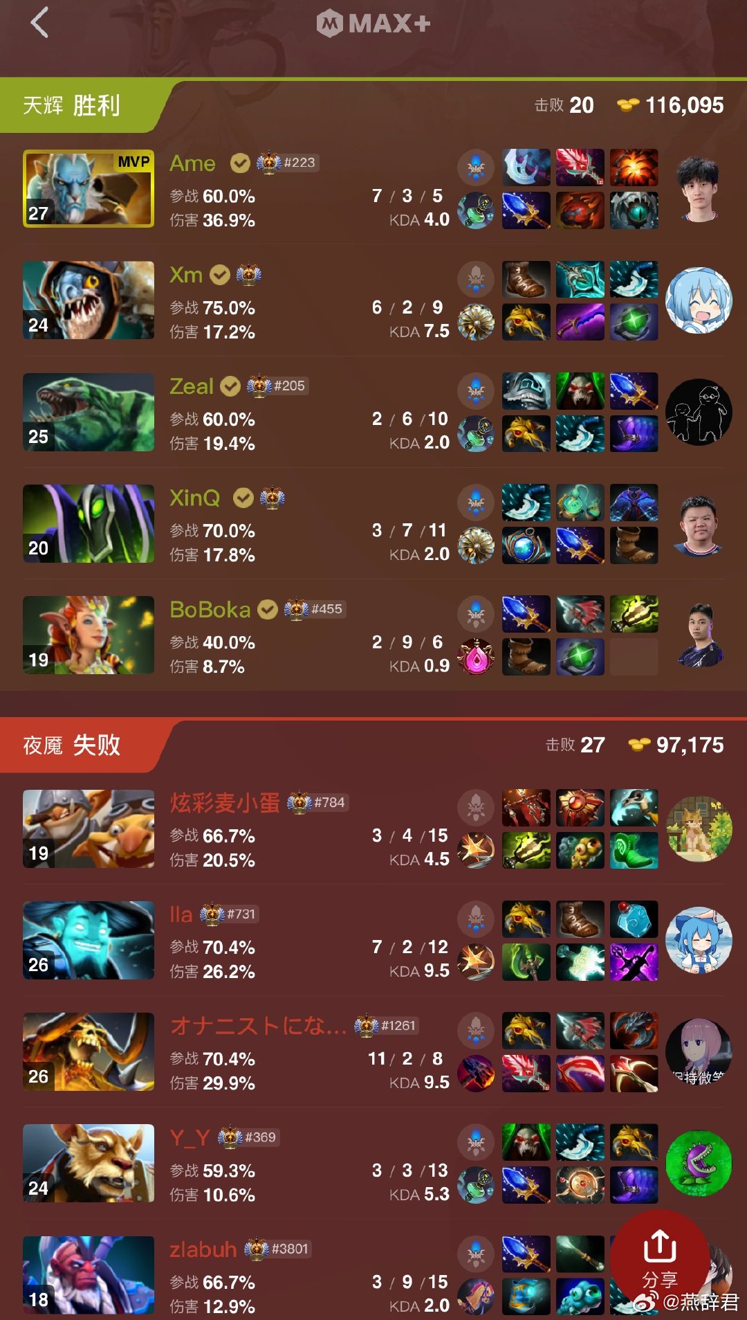 XG第一把拿下青训，怎么感觉XG虐个菜都好吃力的样子dota2​​​