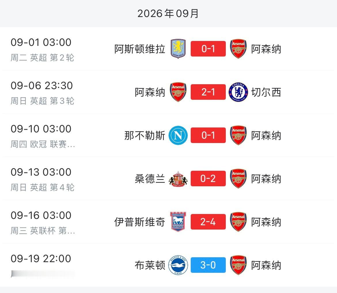 奇葩赛程x2。未来6场比赛，阿森纳有5个客场。这，已经是赛季第二次6场5客。阿森