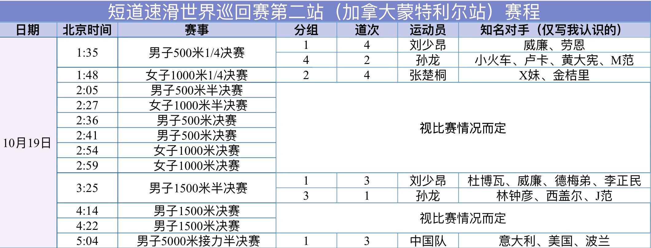 25-26赛季短道速滑世界巡回赛第二站（蒙特利尔）第三比赛日赛程及分组观赛渠道：