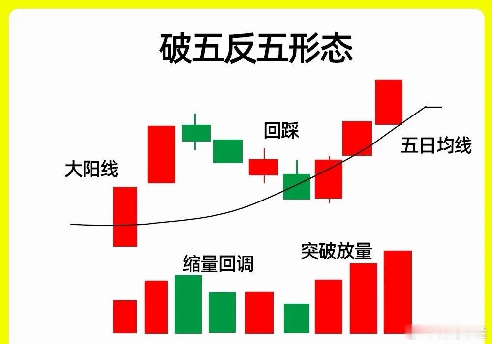 注意！股价在底部阶段，常会出现一种极具迷惑性的形态，实则是主力的挖坑手法，今天就