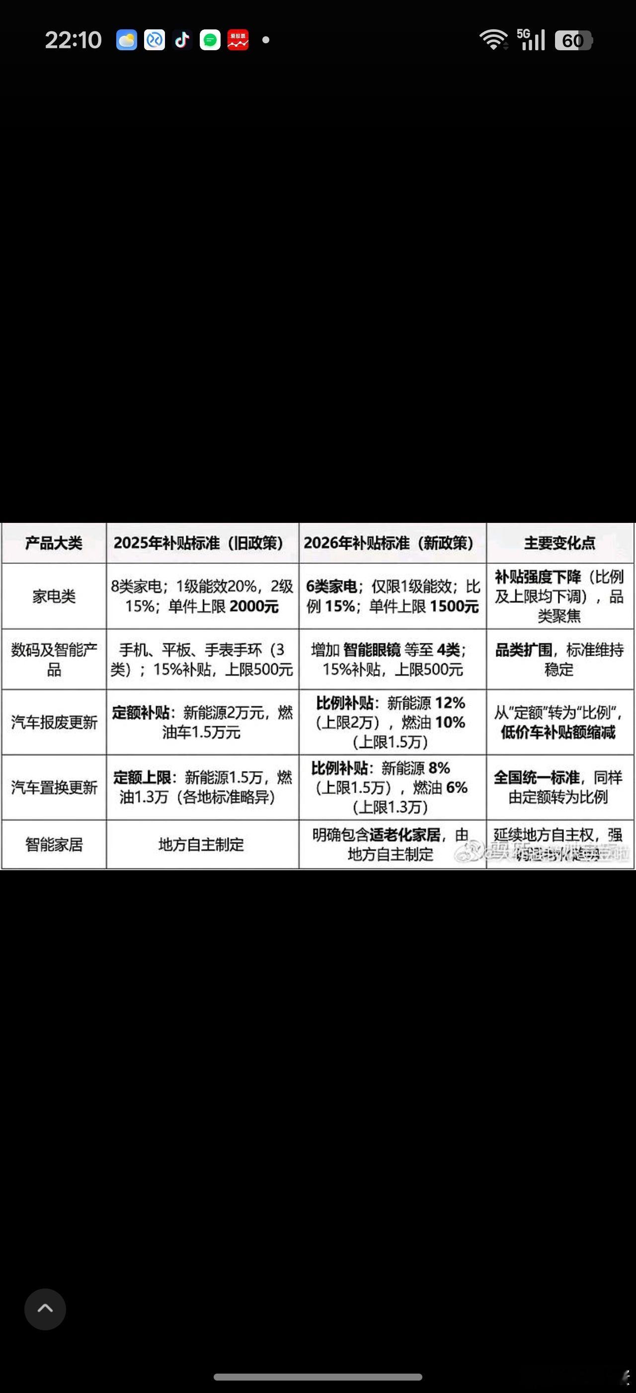别人总结的这次以旧换新国补政策延续。。唯一的利好似乎是增加了智能眼镜补贴其他的只