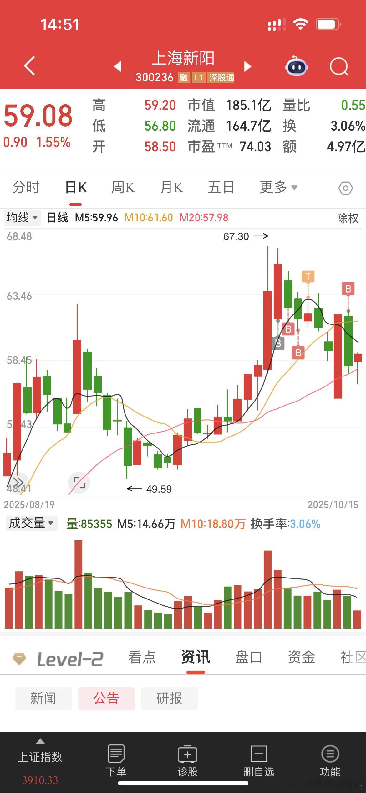 涨就一两个点的涨，跌就五六个点的跌，你到底在干啥[哭哭][哭哭][哭哭]​​​