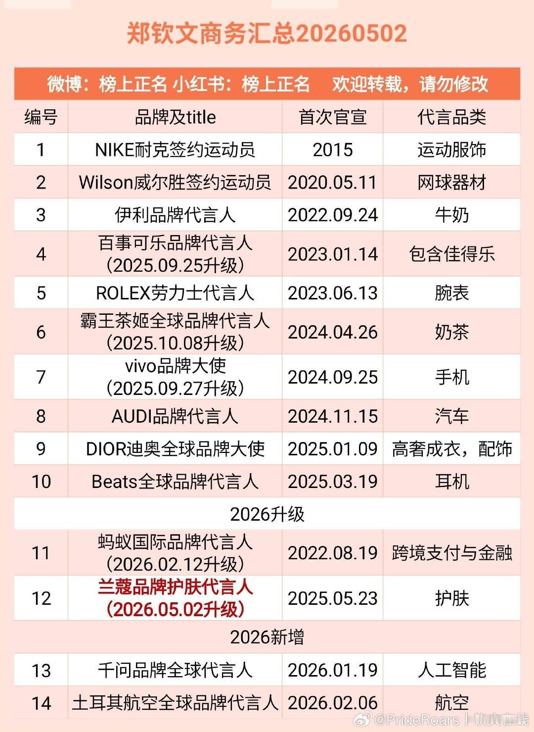 我文的顶级商业价值​