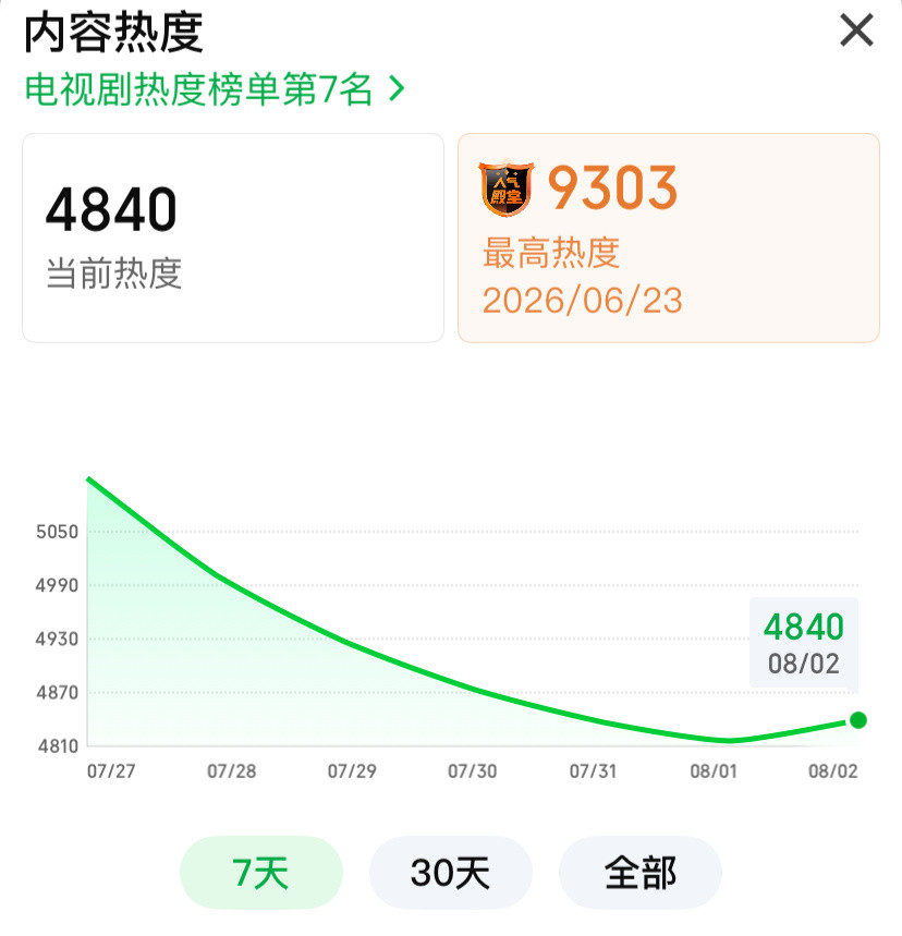 逆跌了全世界都来爱我们小虾
