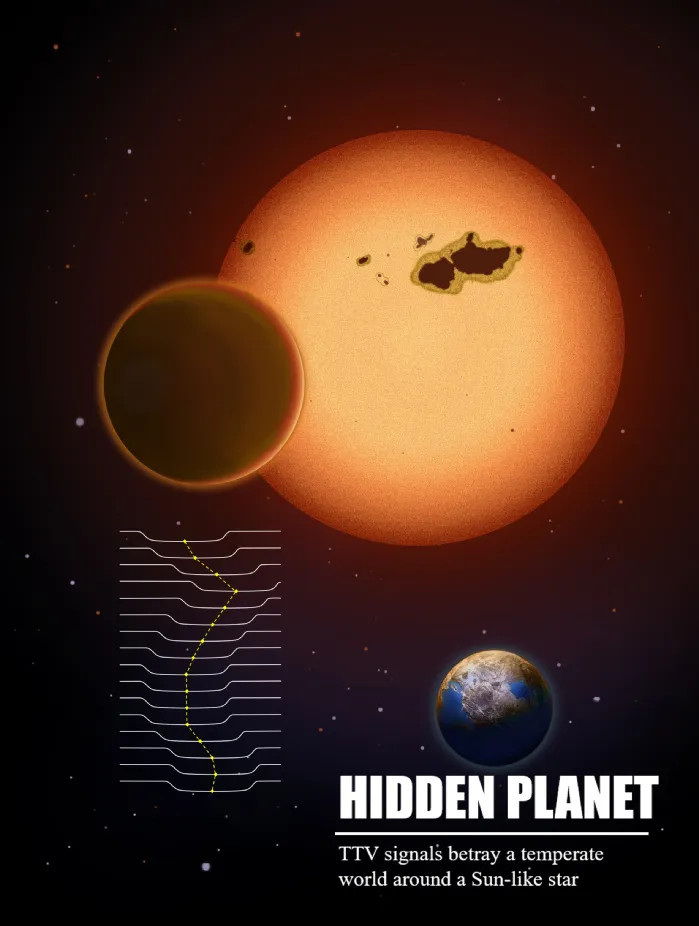 【到底什么样的星球，适合人类生存？】近日，由中国科学院云南天文台牵头的国际研究团