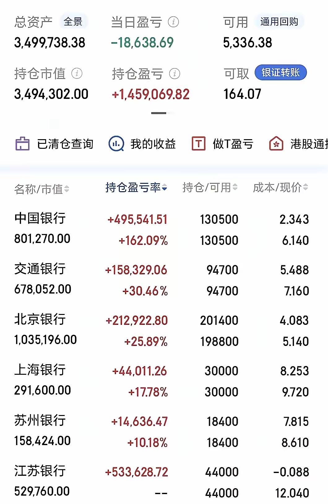 一位股民的真实持仓图，看完就俩字“羡慕”。他总共买了六只股票，清一色的银行股呀