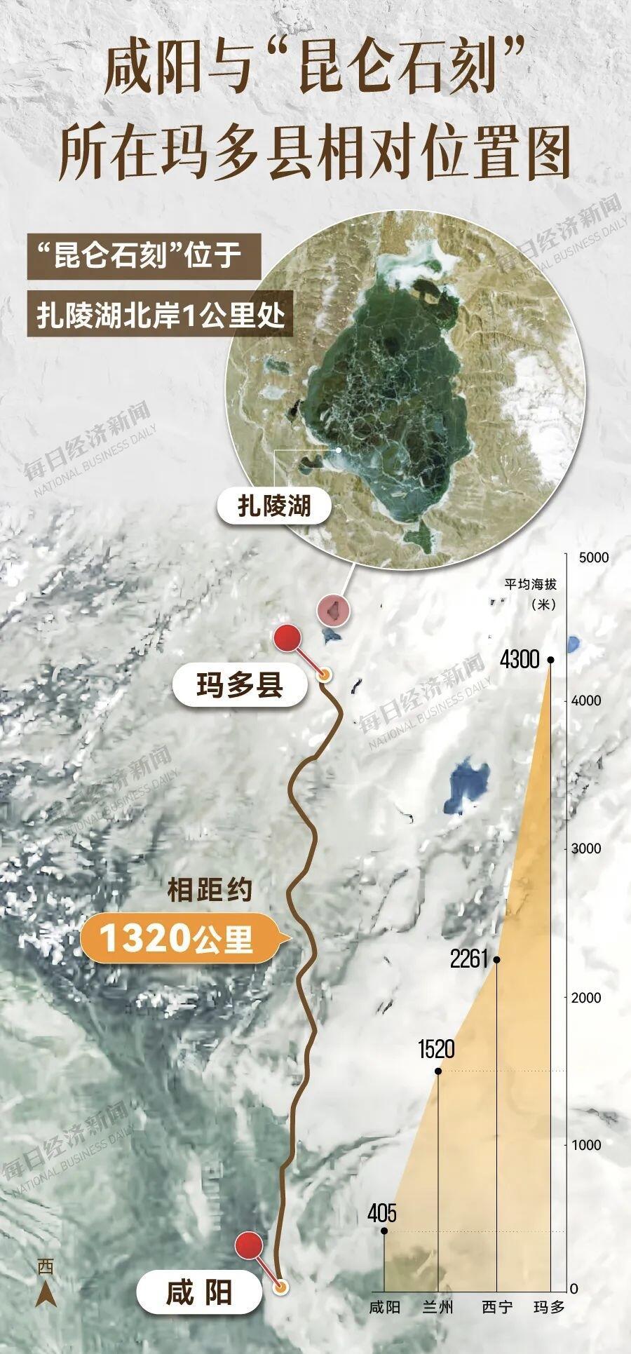 家人们，之前闹得沸沸扬扬的青海果洛州玛多县卓让村扎陵湖北岸石刻，国家文物局已经认