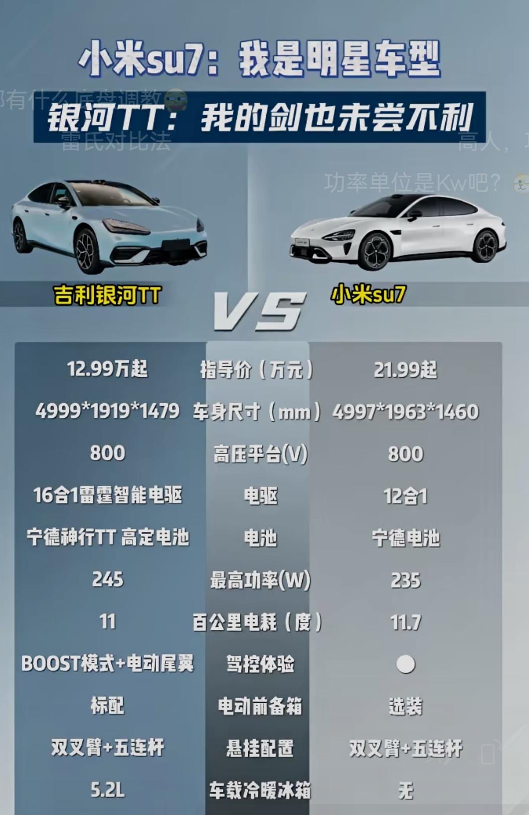 你想想为什么价格差这么多，什么都比小米好，看不见的地方用料不一样，永远相信便宜没