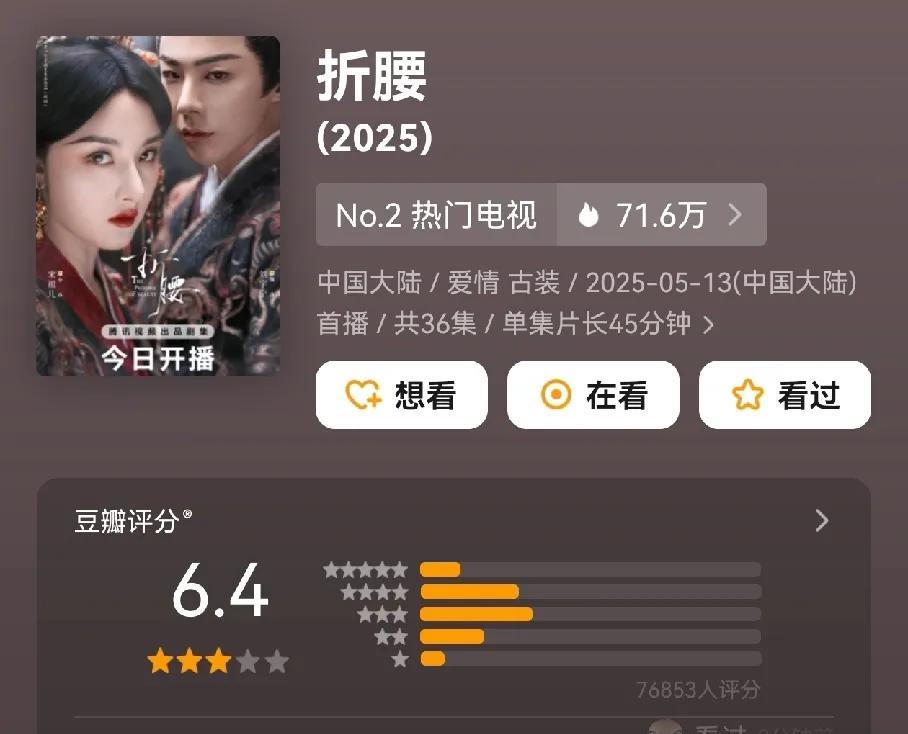 《折腰》评分6.4，比预期的要低，感觉要在6.8～7.0左右。宋祖儿在这部剧美