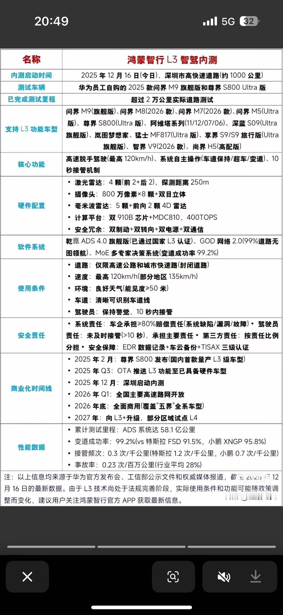 见微显著，从这个网络上流传的图，大家可以猜测一下这个事情的启动时间当然，建议从理