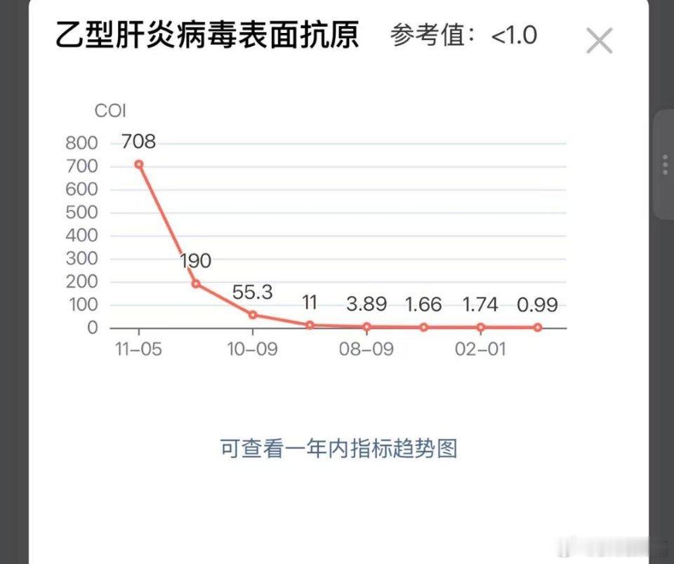 表面抗原下降都是一个渐进的过程乙肝​​​