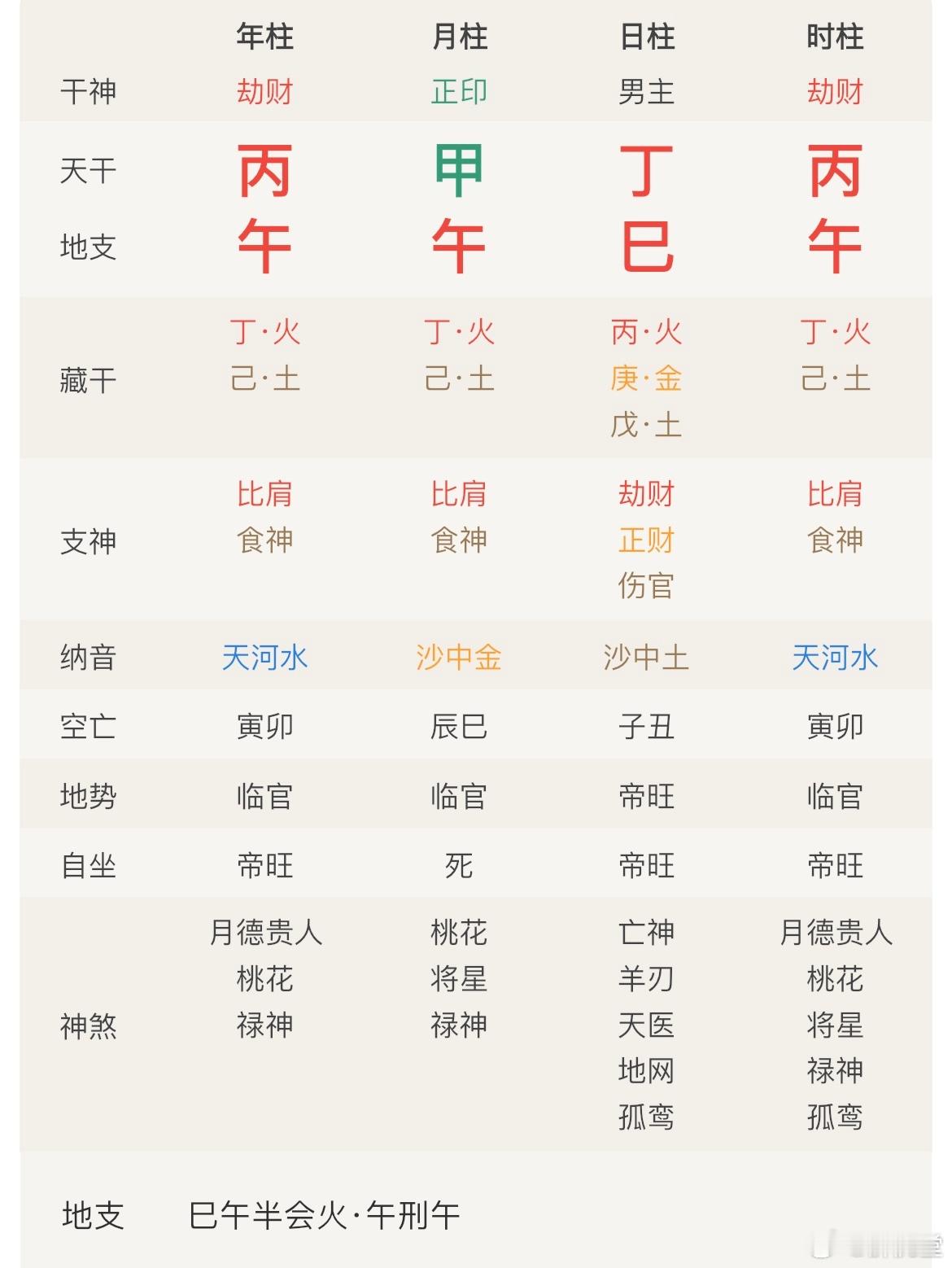 今天的日子，又叫天绝地灭日。如果这八字是个男的，先克死老爸，再克死老妈，再把老婆