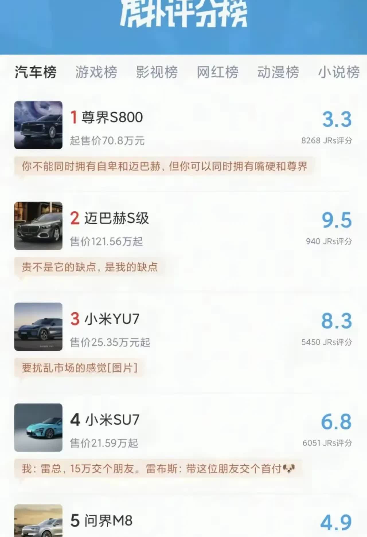 华为尊界和迈巴赫S的评分居然差这么多，甚至没有小米汽车分高。最近看到一个虎扑评分
