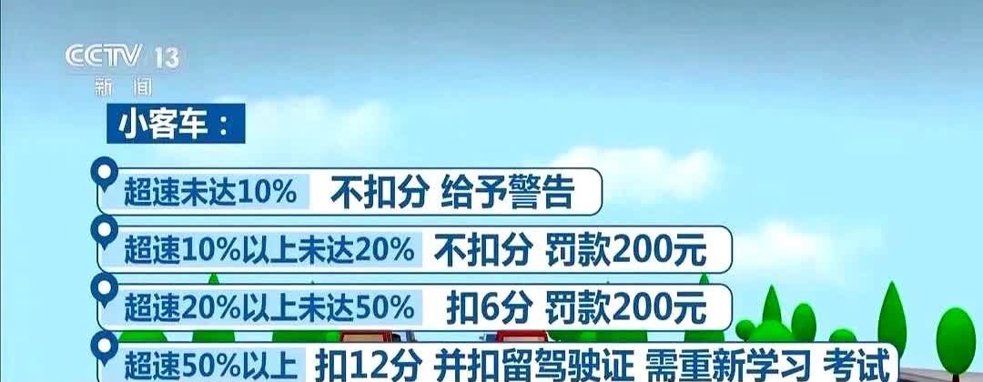 央视发布“小客车超速处罚标准”了！新手老司机都得注意，超多少罚多少，开车