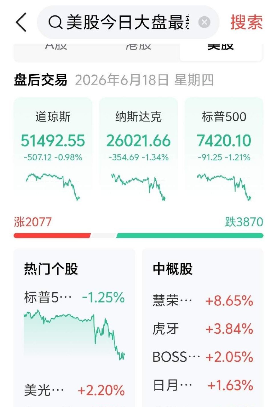 6月18日早评。今日凌晨2点，新任美联储主席凯文·沃什首秀议息会议。核心内容：1
