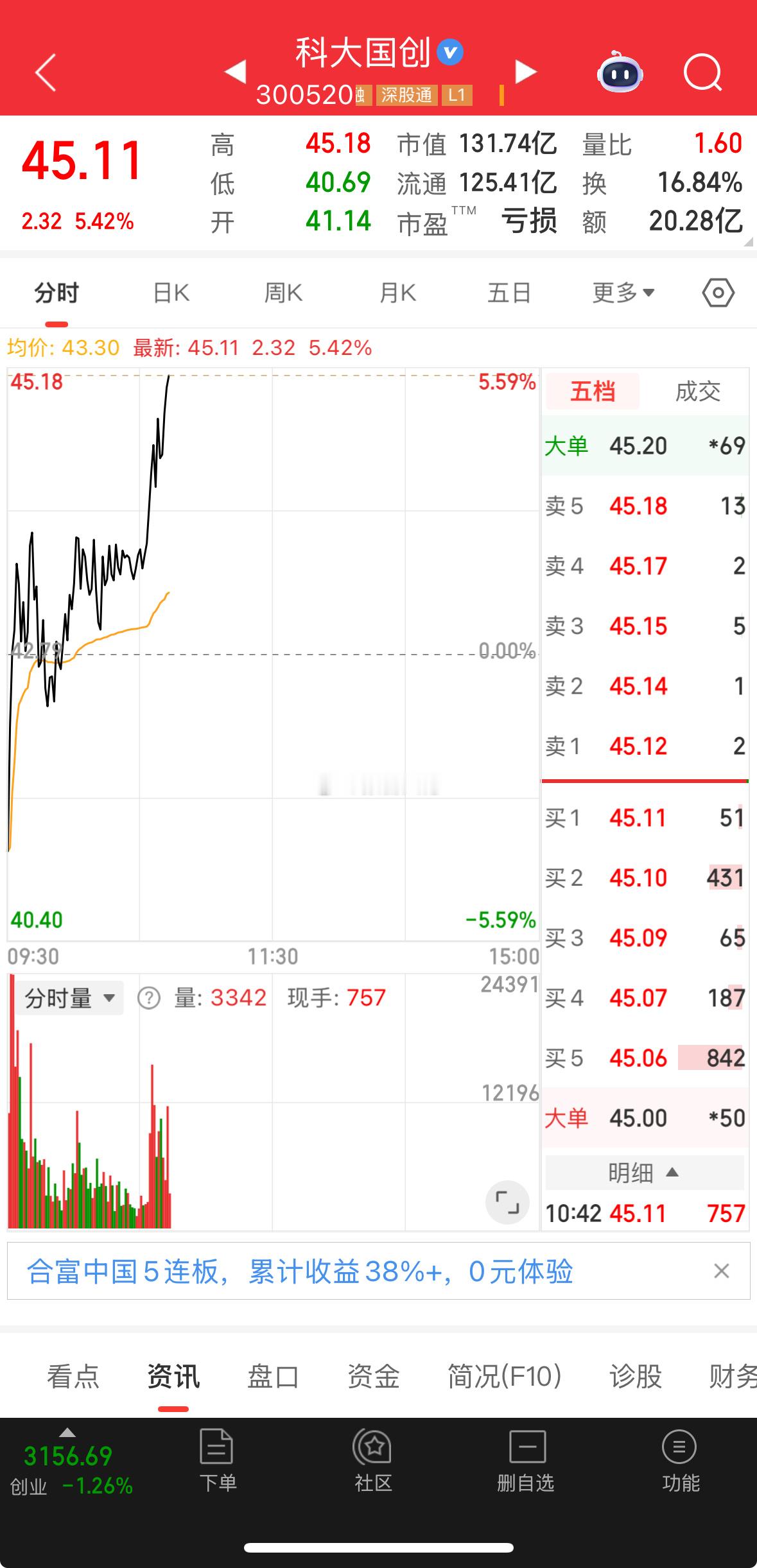 科大国创，又喊两天了！今天继续强拉！​​​