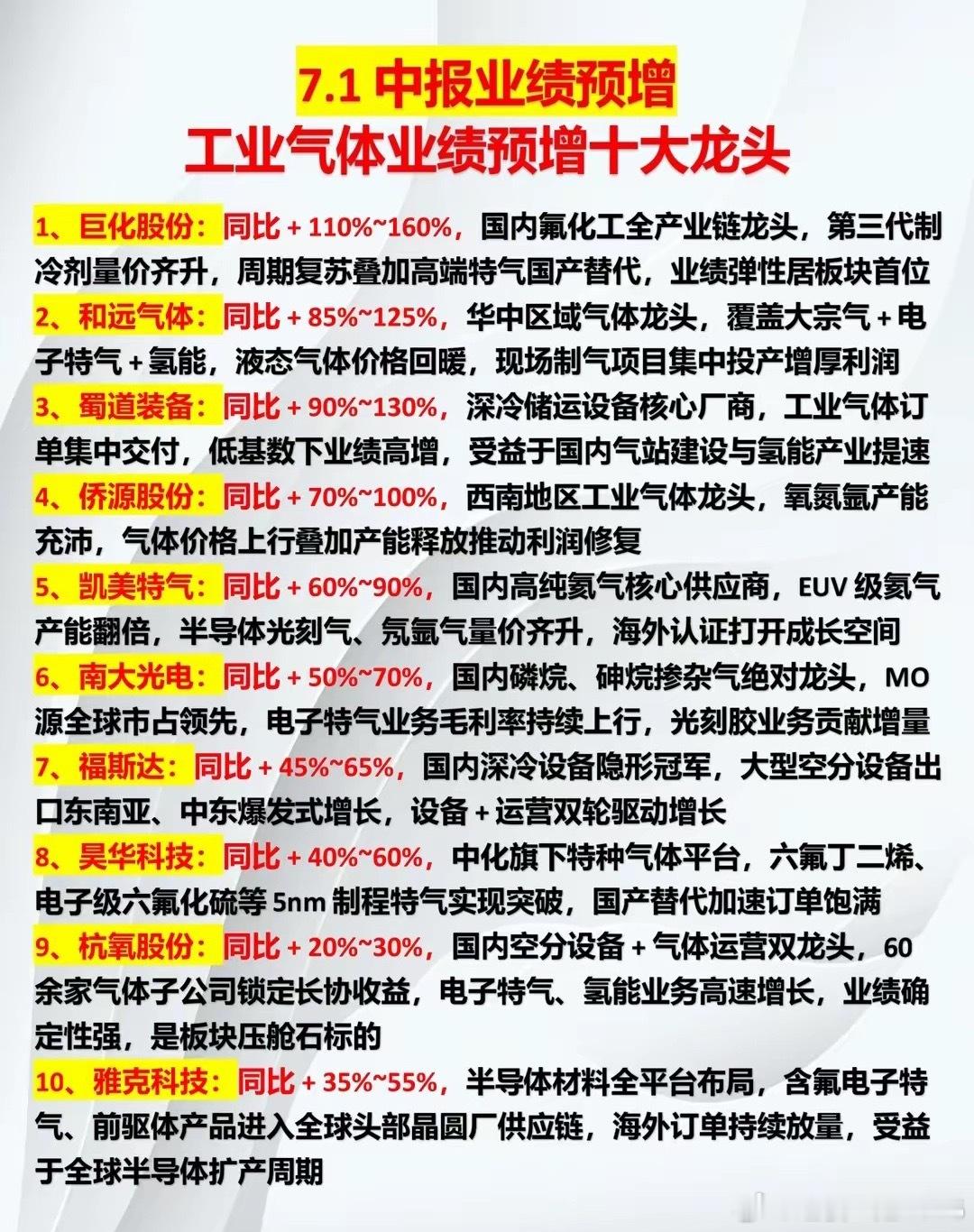 工业气体业绩预增十大龙头