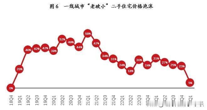 那些房涨涨喜欢用一些信息不对等来收割那些相信房价还会上涨的房东，他们会用一些隐藏