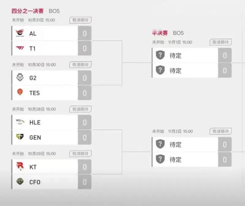 3-0的队伍优势在哪？假如AL战胜T1那么他将背靠背作战BO5[？？？][？？？]A