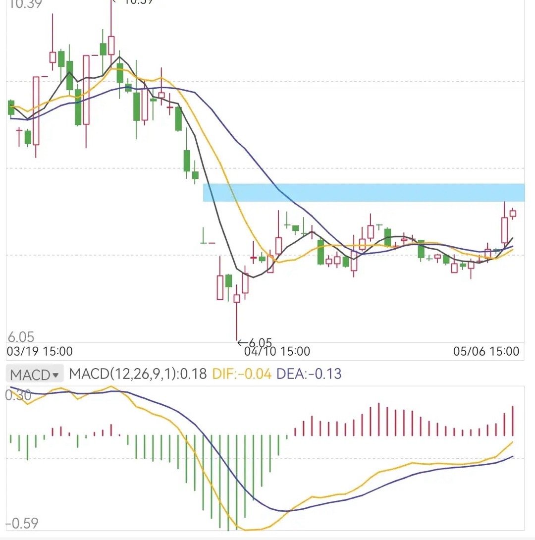 大A闯关，还需科技股。一是、科技股种类繁多，软件、互联网、人工智能、大数据、华为