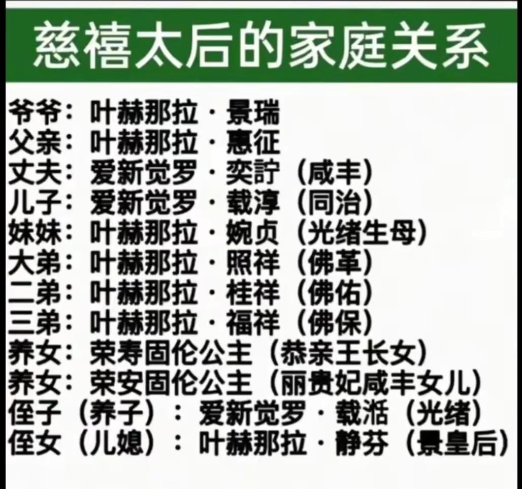 慈禧太后的家庭关系