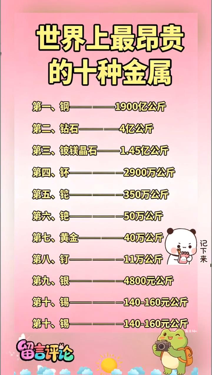 世界上最昂贵的十种金属。·第一、钢：1900亿公斤。·第二、钻石：4亿公斤。