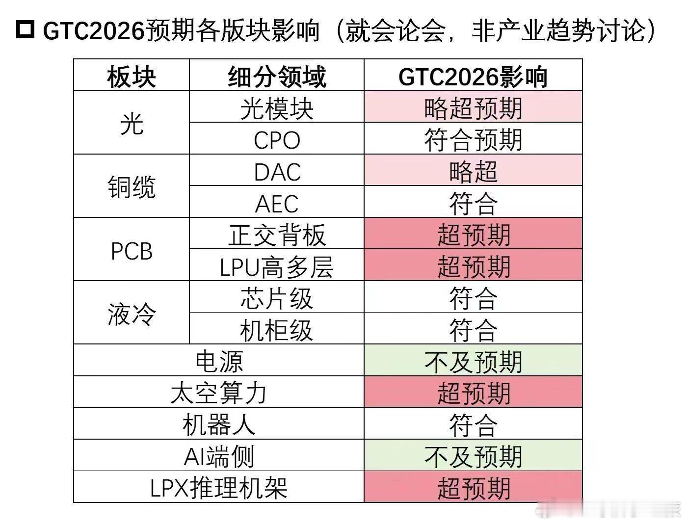 这样就比较简单了