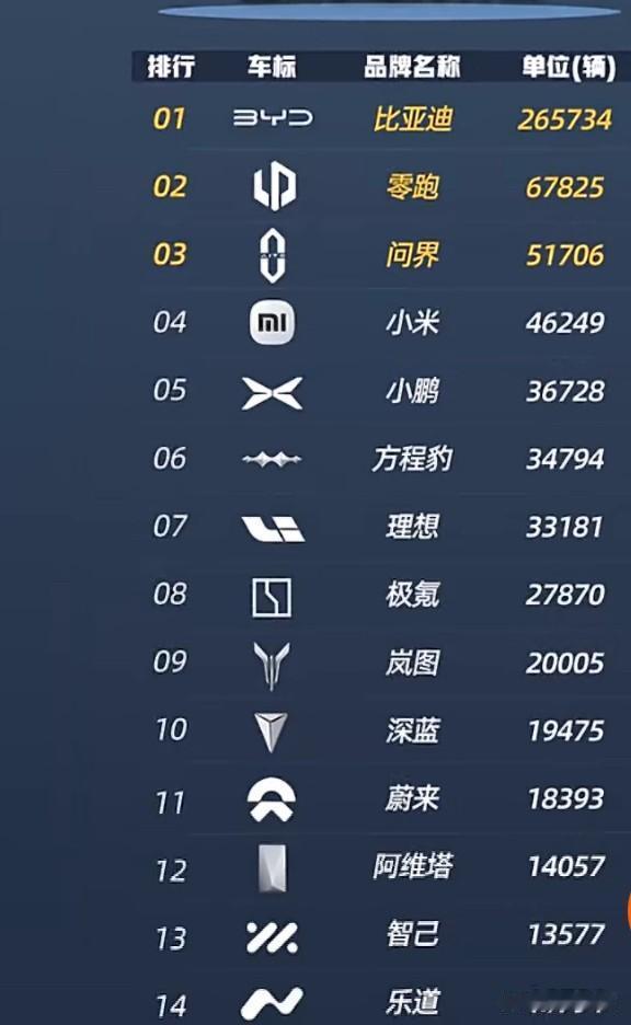 2025年11月比亚迪智能辅助驾驶车型销量265734辆！这是友商不能比的，这也