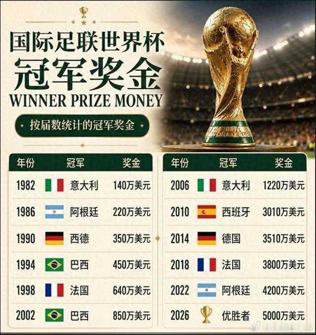 西班牙队夺冠奖金曝光税前75万欧元，球员实际到手约20-40万欧元：这点对比中