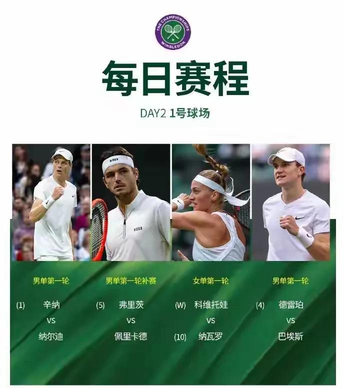 温网首日爆冷连连，第2日应该继续爆冷，给7月的盛夏带来凉爽，预测郑钦文、辛纳等球