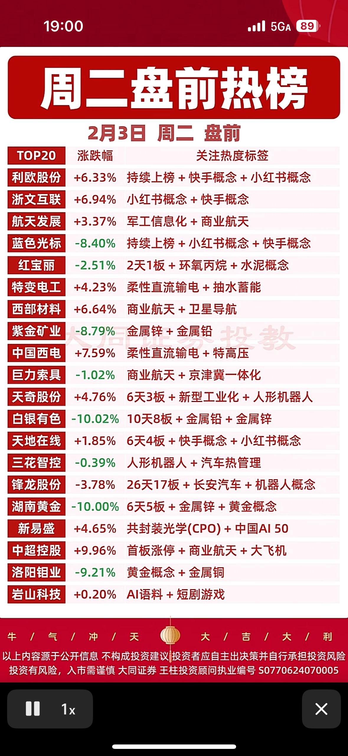 2月3日周二盘前热榜📈📊涨跌榜前20名，快来一探究竟！周二盘前热榜：