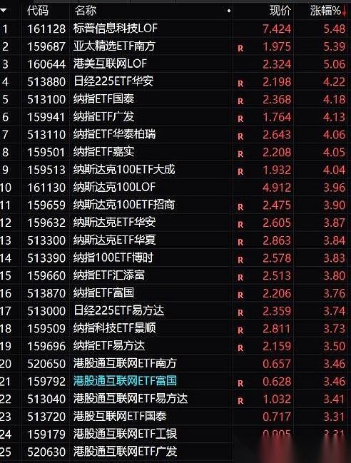 闸门一个接一个地关上了。先是香港的，再是银行的，然后是那个最常用的支付软件，三