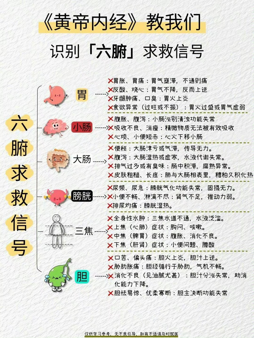 《黄帝内经》教我们认识五脏六腑
