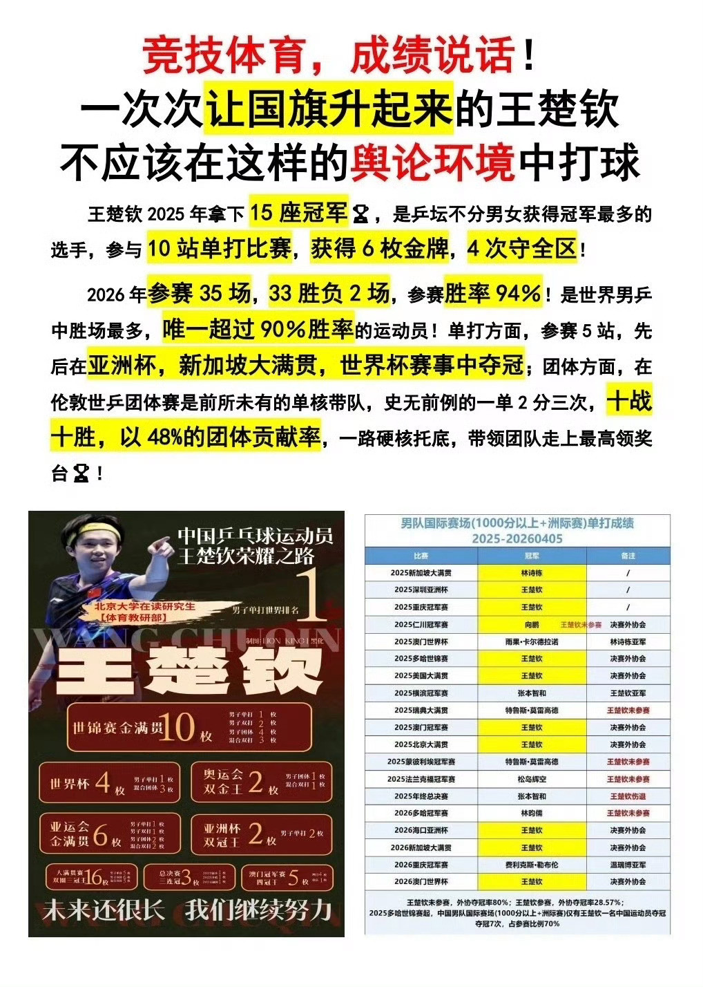 大家来加入一下🫘楚钦的圈子，来发发帖夸夸楚钦黑粉半夜凌晨、早上天没亮就去楚钦?