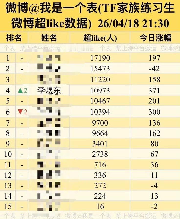 11000🫶东毛你们的上限究竟在哪里，我简直被吓哭了