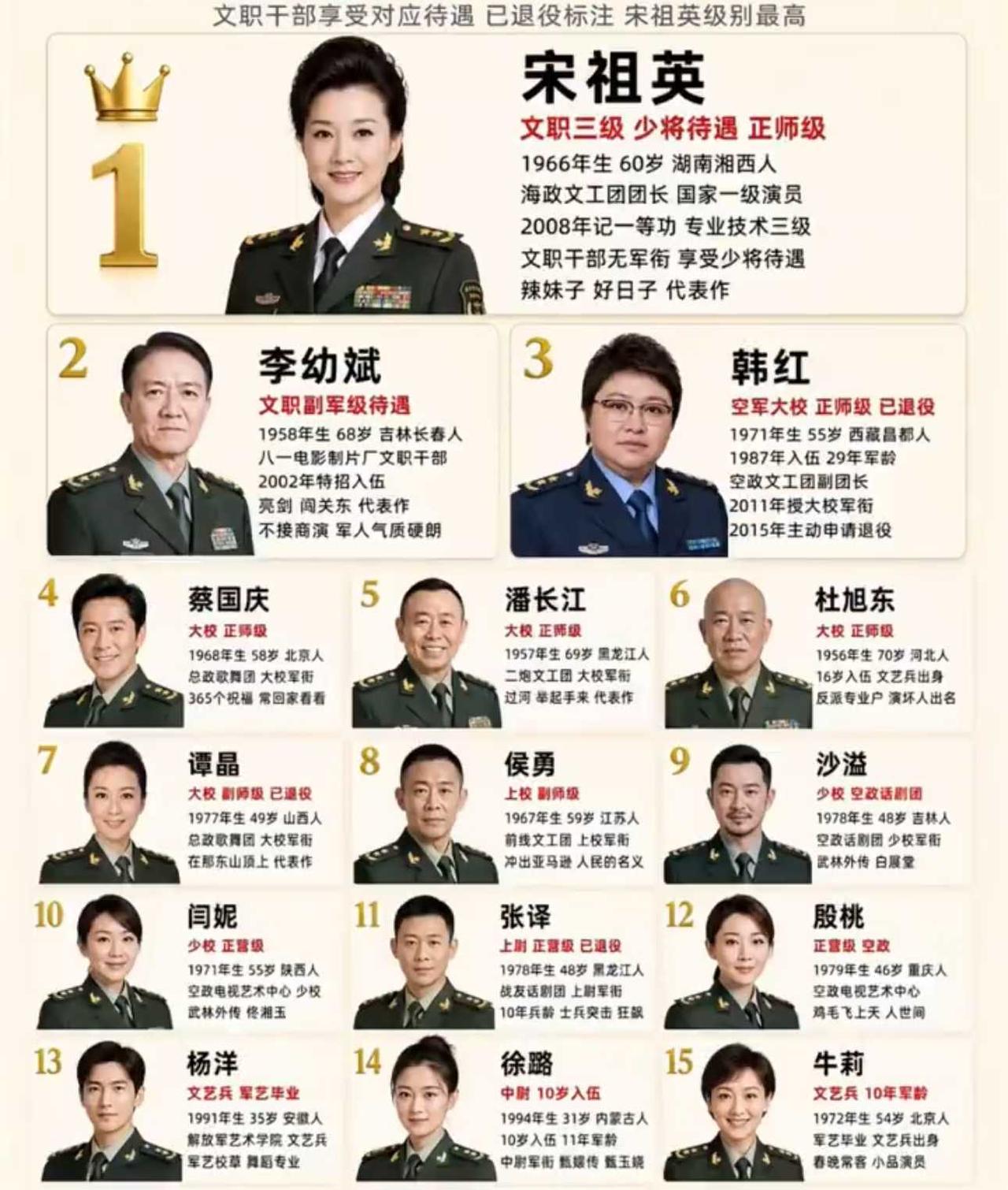 明星军人等级排行榜，宋祖英少将待遇级别最高