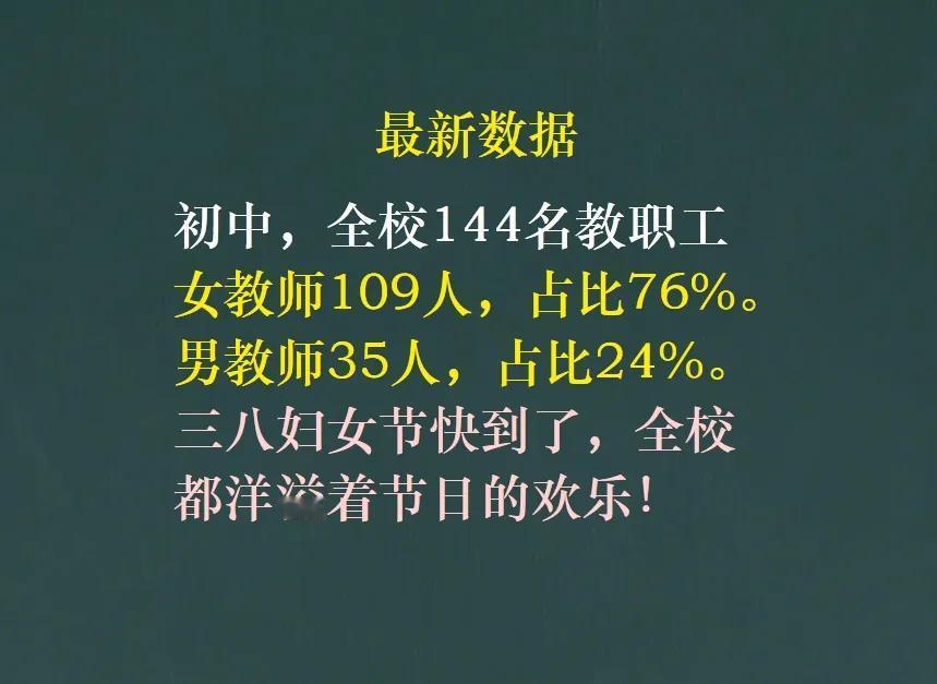 三八妇女节来了，每年学校都会重新统计一下女教师的人数，数据越来越吓人。[大笑]